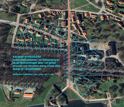 Kyrkogården — vattenflöden